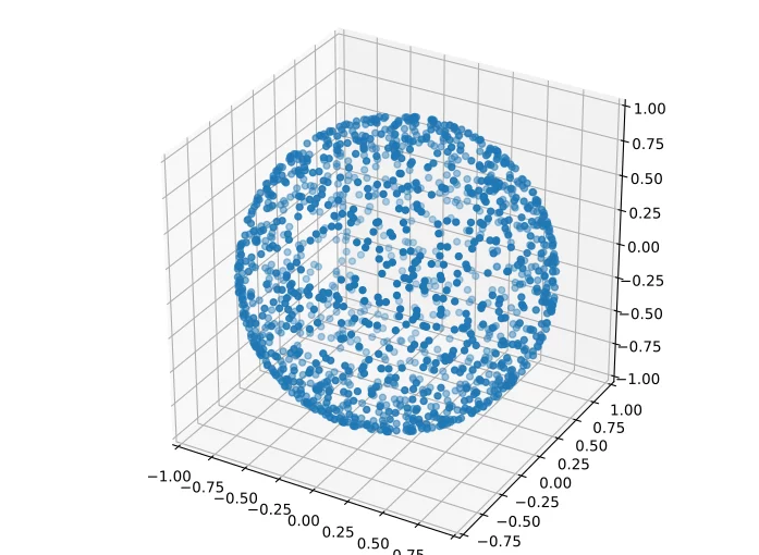 How to generate random points on a sphere